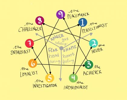 The Enneagram: Our 9 Types