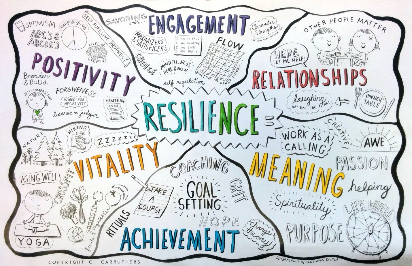 Building Resilience