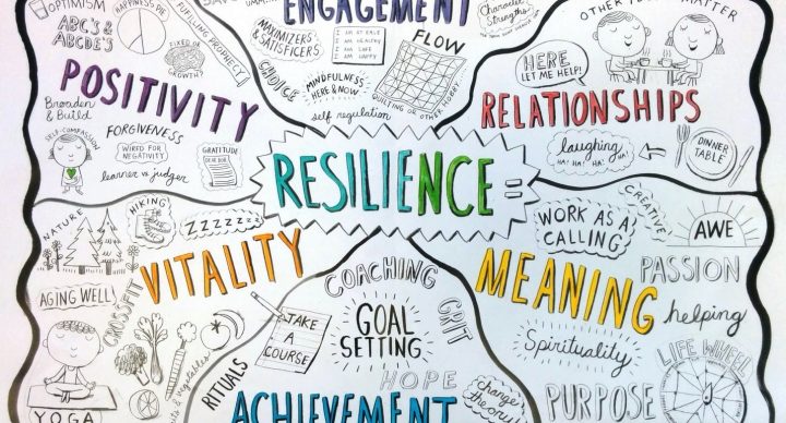 Building Resilience